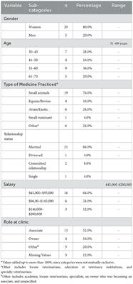 A qualitative study exploring the perceived effects of veterinarians' mental health on provision of care